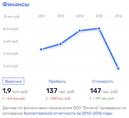 От Гусельникова до Хотимских: Совкомбанк превращает людей в бескровных