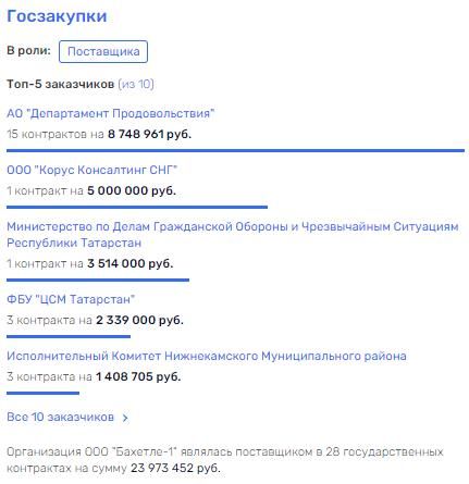 Капитал-шоу казанских коммунистов: Минниханов и Метшин использовали свое "потаенное орудие"?