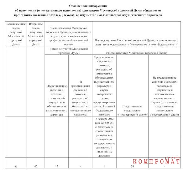 200-метровая квартира за &euro;1 млн в центре Барселоны записана на 22-летнюю дочь спикера Мосгордумы