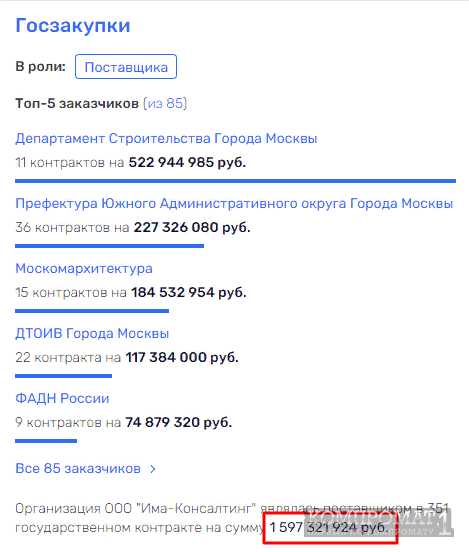 «Распильная» команда Сергея Михайлова?