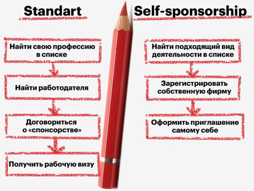 Как россиянам в столице Великобритании делают английское гражданство.