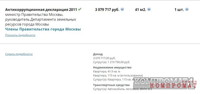 Владимир Ефимов. Сероватый кардинал либо сероватая мышь сменит Собянина после «специальной операции»?