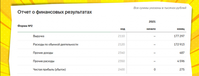 Инфоцыгане освоились в &laquo;Сколково&raquo;: &laquo;льготники&raquo; экономят миллиарды