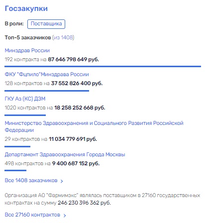 Пилюля для Голиковой: кто виновен в росте цен на лекарства?