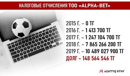 Букмекерский "Олимп" Дмитрия Давыдова и Анарбека Жауырова.