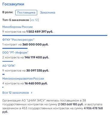 Катрин сделала свое дело: оборонное предприятие как мы и сообщали ушло с молотка