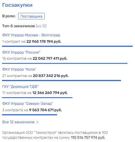 Молдавская схема