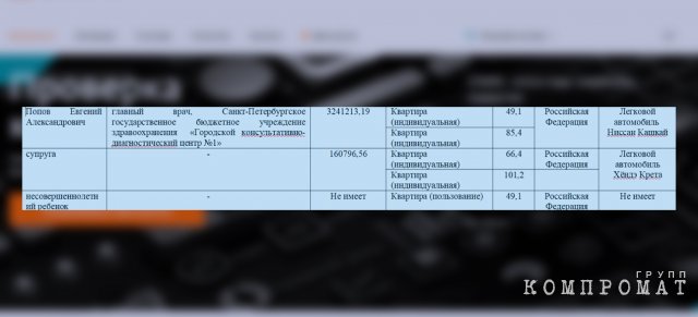 Почему обычная процедура в медцентре Петербурга привела к гибели семи пациентов и кто ответит за смертельную ошибку