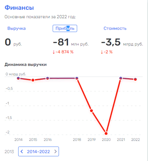 &laquo;Одиссея&raquo; парламентария Государственной Думы Сергея Пахомова