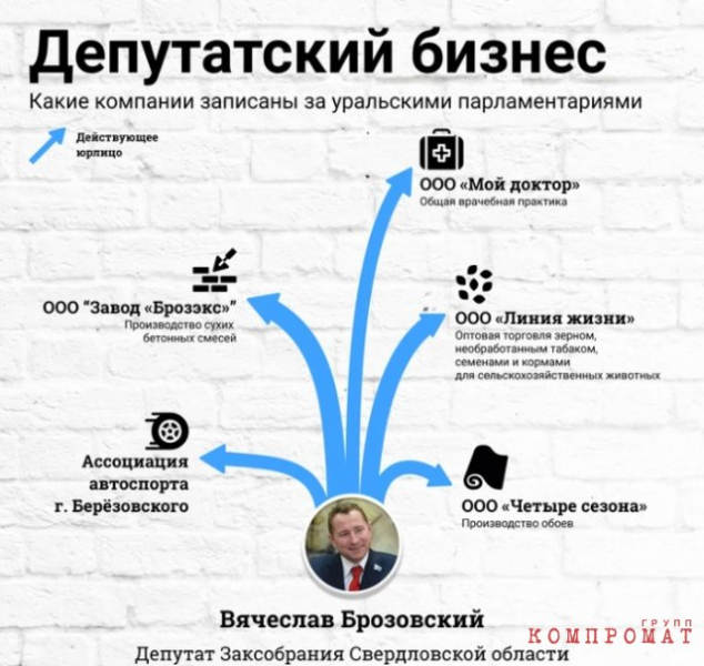 Brozex и борзота