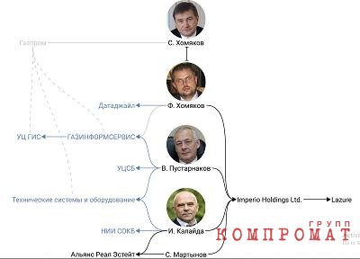 Семейное богатство заместителя председателя правления 