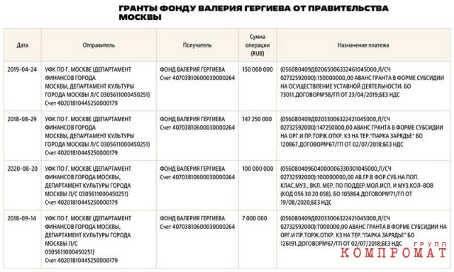 Земли, дома, парки и другая недвижимость в Италии на &euro;100 млн для главы Мариинки от поклонницы