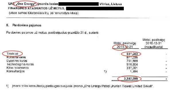 Белорусский след на счетах Credit Suisse.