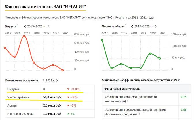 Компания &laquo;Мегалит&raquo; декларирует миллиардные убытки, а её собственник  Александр Брега собирается бежать из государства?