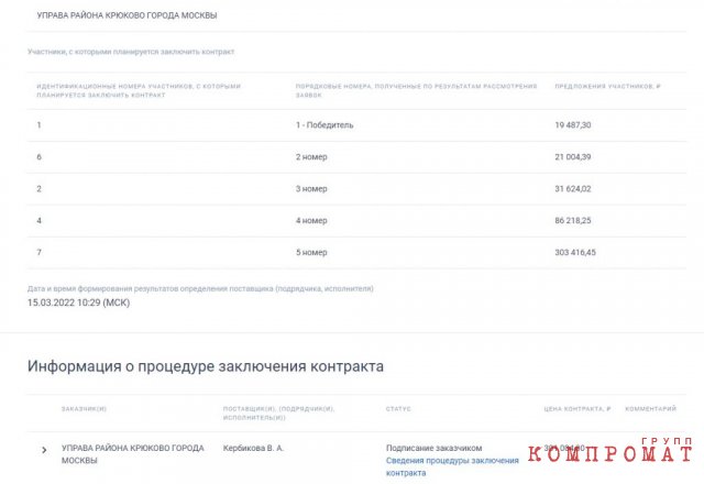 Закупки Собянина — взгляд изнутри: как отдать подряд самому себе и наварить 1000%