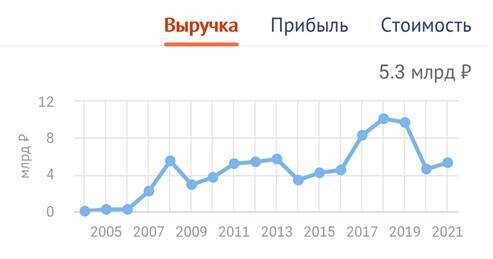 Уссу приготовится? Арест приближенного к государственному служащему предпринимателя Владимира Егорова стоит принимать как последнее предупреждение бывшему губернатору