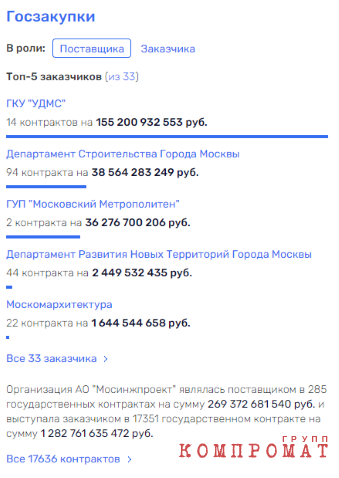 &laquo;Распилы&raquo; и &laquo;откаты&raquo; &laquo;на контроле&raquo; Главконтроля