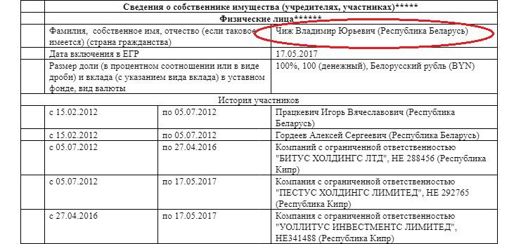 Юрий Чиж разбавил нефть на миллиарды.