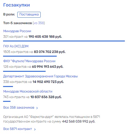 Пилюля для Голиковой: кто виновен в росте цен на лекарства?