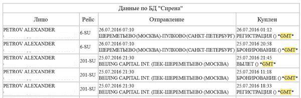 "Многие сотрудники не хотят работать по российскому направлению, понимая, что могут стать инвалидами".