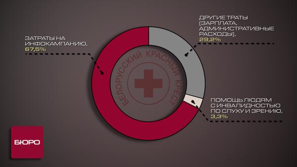 Крестовые похождения Дмитрия Шевцова.
