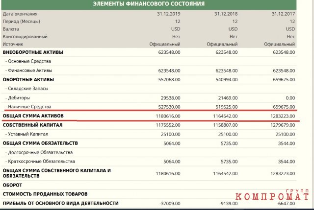 Главный офшор для «роспартизан» Пономарёва