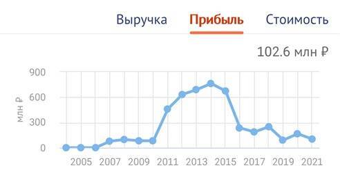 Уссу приготовится? Арест приближенного к государственному служащему предпринимателя Владимира Егорова стоит принимать как последнее предупреждение бывшему губернатору