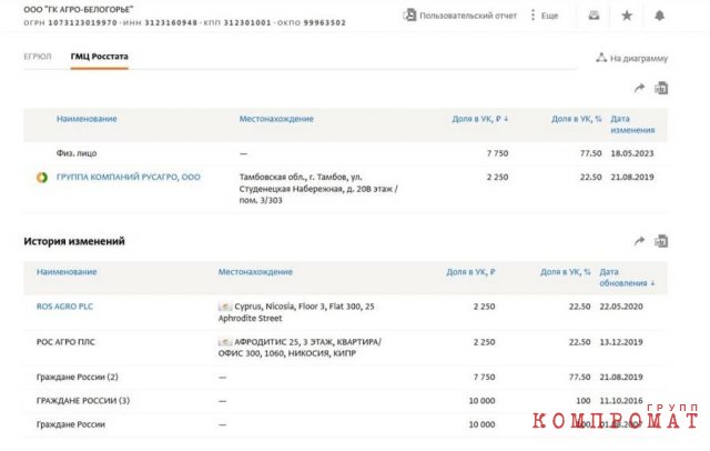 Зачем Вадим Машкович попытался арестовать счета крупнейшего белгородского агрохолдинга