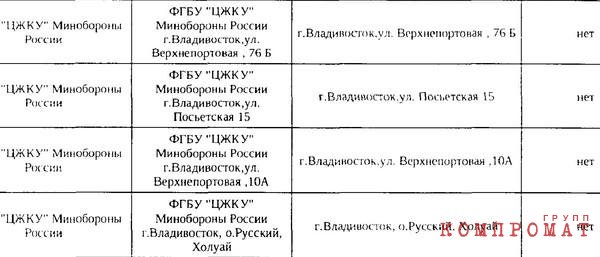 Адреса объектов СВР, ФСБ, ФСИН и ФСО в открытых документах региональных администраций РФ