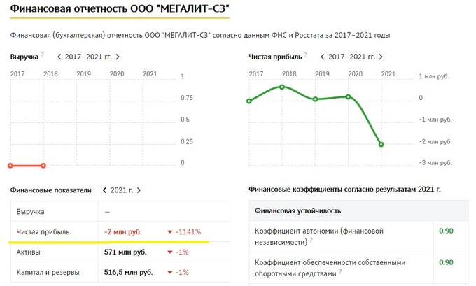 Компания &laquo;Мегалит&raquo; декларирует миллиардные убытки, а её собственник  Александр Брега собирается бежать из государства?