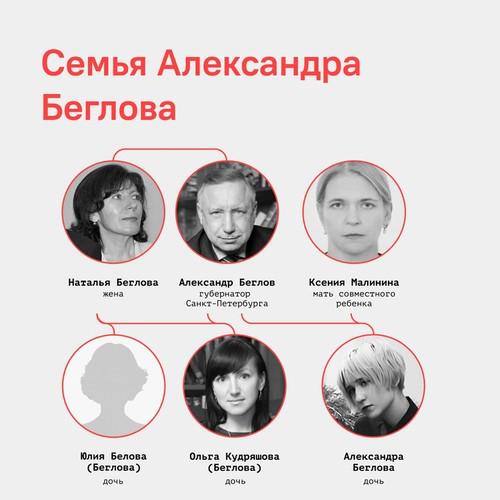 Семейные ценности Александра Беглова.