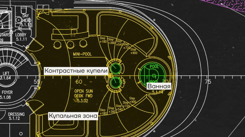 Галеры Путина.