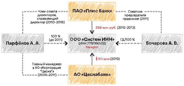Топы обнулили 