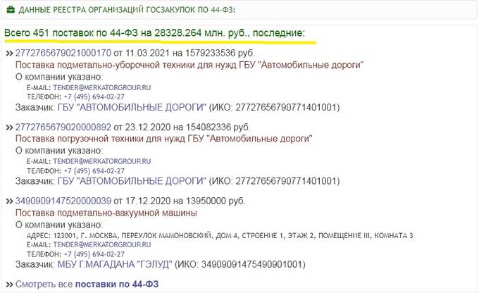 &laquo;Меркатор холдинг&raquo; - прачечная для млрд из казны города Москва