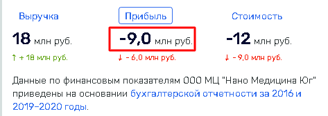 В клиниках &laquo;Евроонко&raquo; и &laquo;Медси&raquo; массивно погибают пациенты