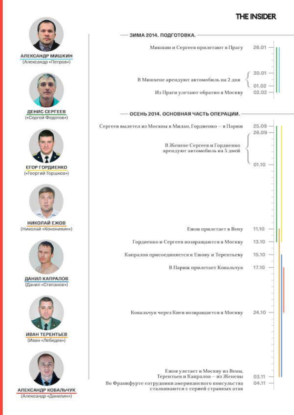 "Многие сотрудники не хотят работать по российскому направлению, понимая, что могут стать инвалидами".