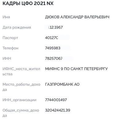 Золотая пальмовая нефть Александра Дюкова.