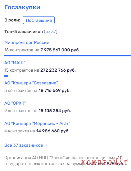 Владимир Ефимов и денежные секреты московской администрации