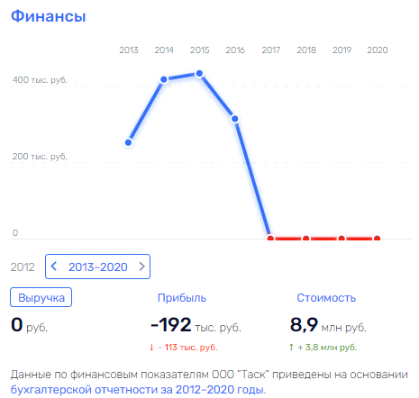 Для себя во "Благо": Аркадий Фосман "улетел, но дал обещание возвратиться"?