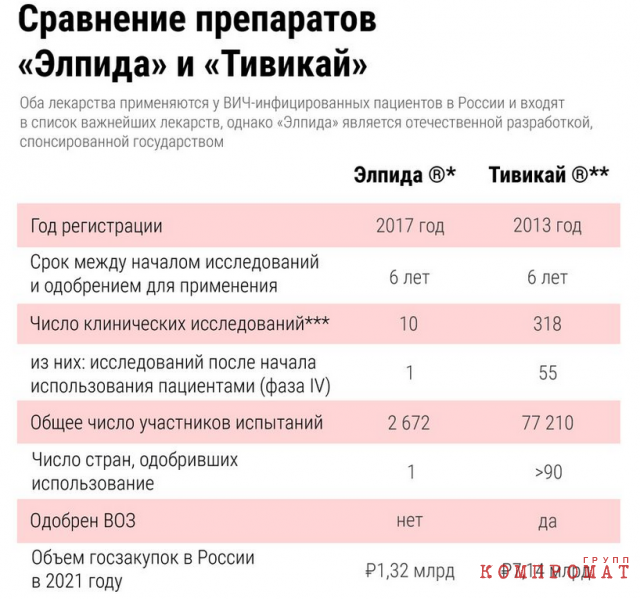 Казус Мазуса. Как чиновник Минздрава заработал миллионы на лекарстве от ВИЧ с сомнительной эффективность