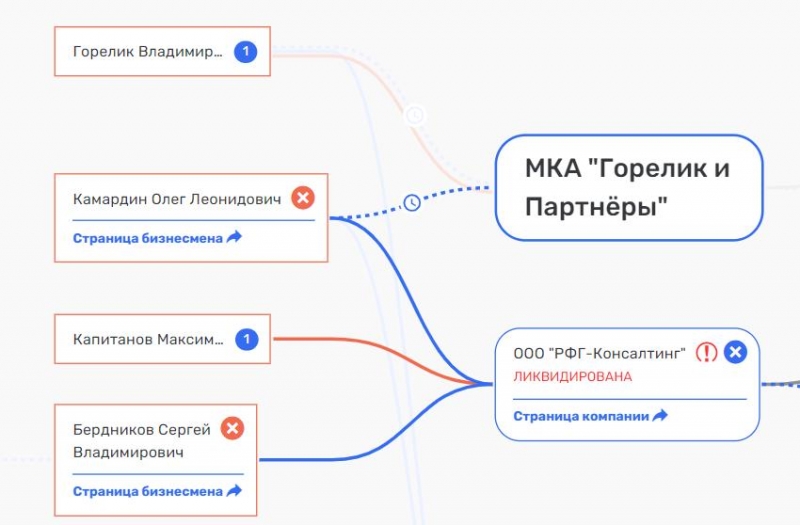 Не Депардье единым: как Фуглаевы бизнес вели и при этом тут Тимофей Кургин
