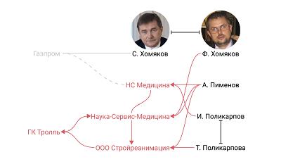 Сергей Хомячков в Lazure.