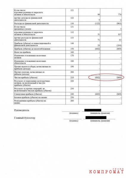 Невестка президента Белоруссии с окружением заработали на БелАЗе около $200 млн и путешествует на бизнес-джетах без санкций