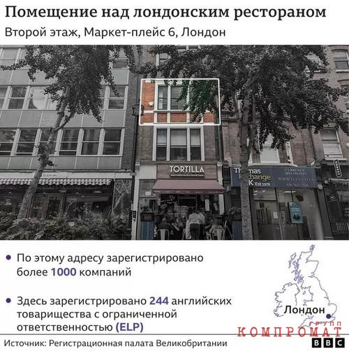 Как богачи обходят британские законы о борьбе с отмыванием денег