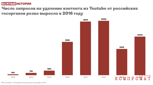Секс, ложь и видео