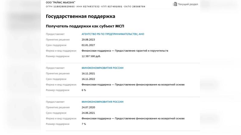 Эффект Карабаса: Почему Моргенштерн взялся спасать молодых коллег от музыкального лейбла Rhymes Music