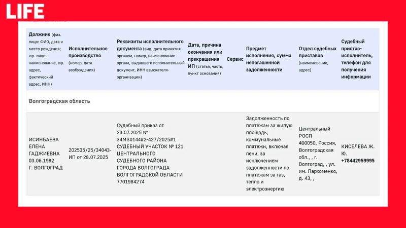 Елена Исинбаева: почему ФНС заблокировала счета олимпийской чемпионки за долги в 1,5 млн рублей