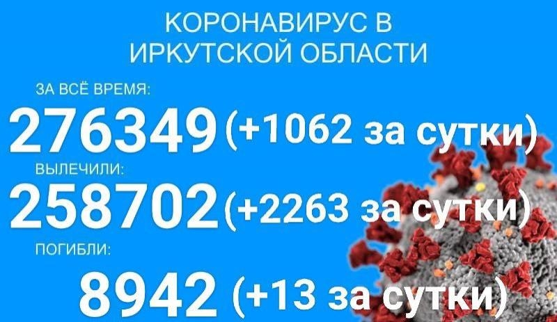 Ещё 13 человек умерло от COVID-19 в Прибайкалье за сутки