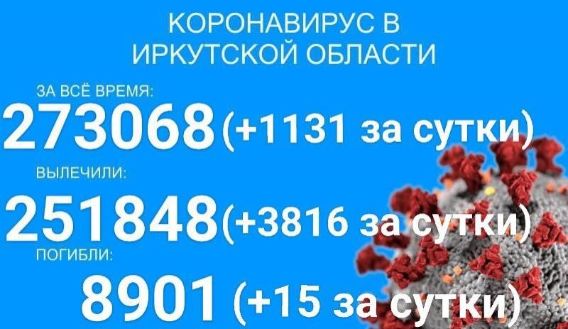 Ещё 15 пациентов умерло от COVID-19 в Прибайкалье за сутки