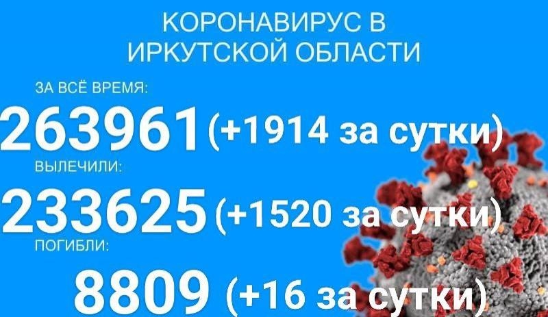 Ещё 267 детей заболело COVID-19 в Прибайкалье за сутки